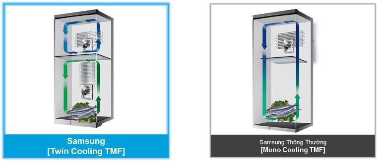 hethonglamlanhkeptwincoolingsystemtrentulanhsamsung1