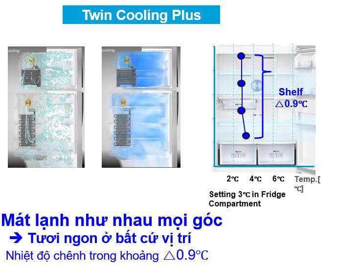 hethonglamlanhkeptwincoolingsystemtrentulanhsamsung13