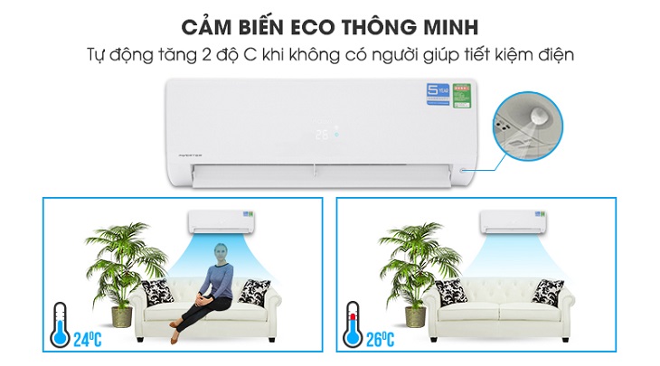 cambienthongminhtrenmaylanhaqualagi