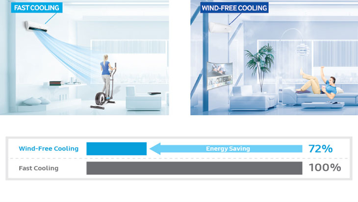 windfreecongnghelamlanhcuatuonglai4